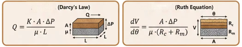 Filtration Equation Filtration Equation